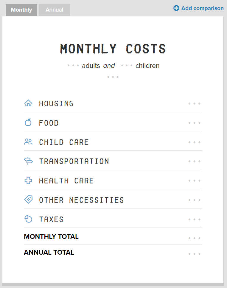 Living Wage Calculator